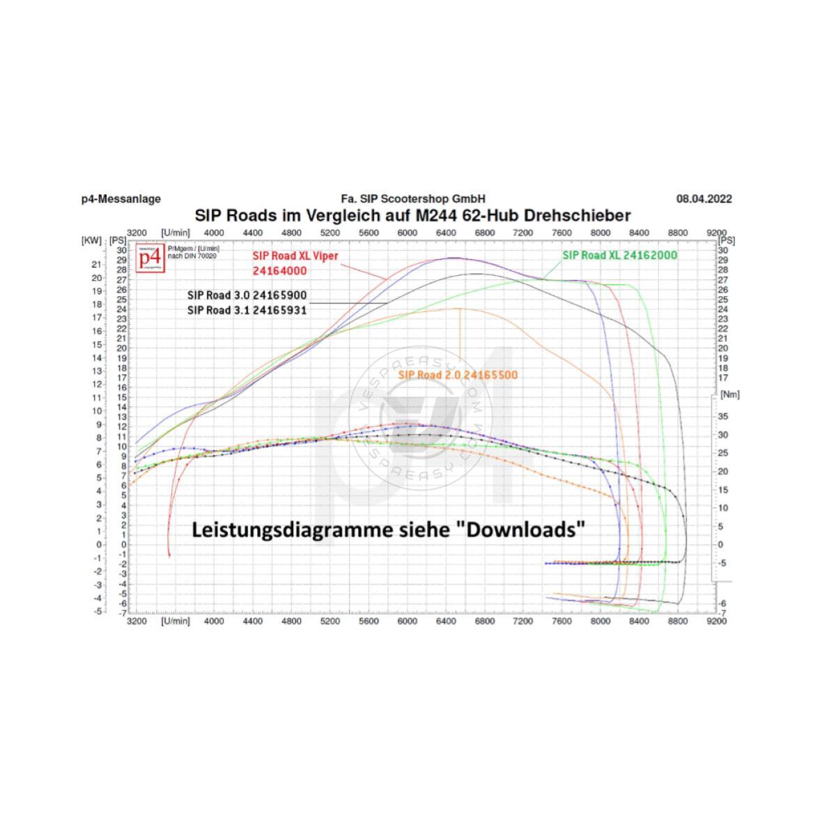 Marmitta espansione SIP ROAD XL Viper Box by Nordspeed per Vespa PX200/ P200E/ Rally 200