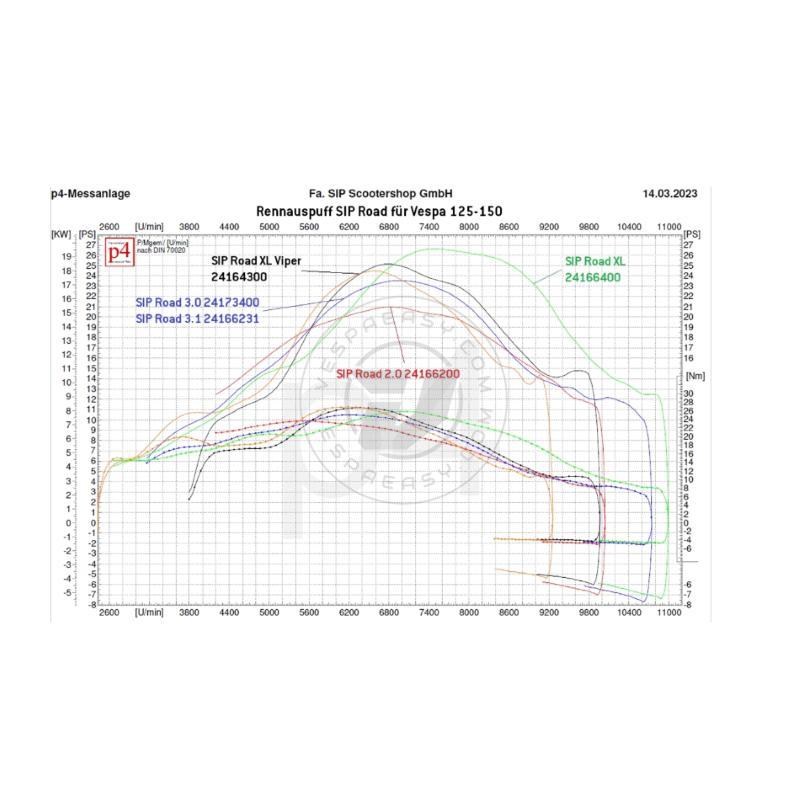 Marmitta racing SIP ROAD XL Viper Box per Vespa 125 VNA-TS, 150 VBA-Sprint, PX80-150, PE/Lusso 
